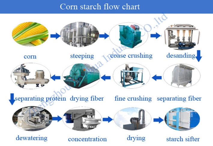 Electric Vibration Fiber Separator Machine Potato Starch Sifter Production Line